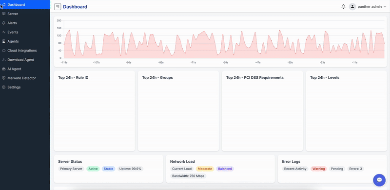 Device Threat Detection Dashboard